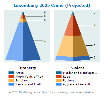 Luxemburg Crime 2025