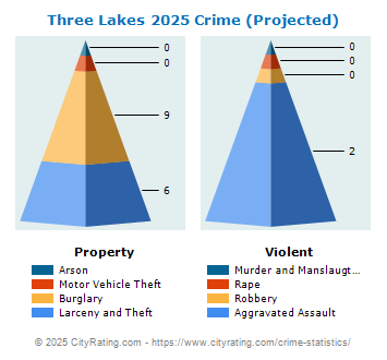 Three Lakes Crime 2025